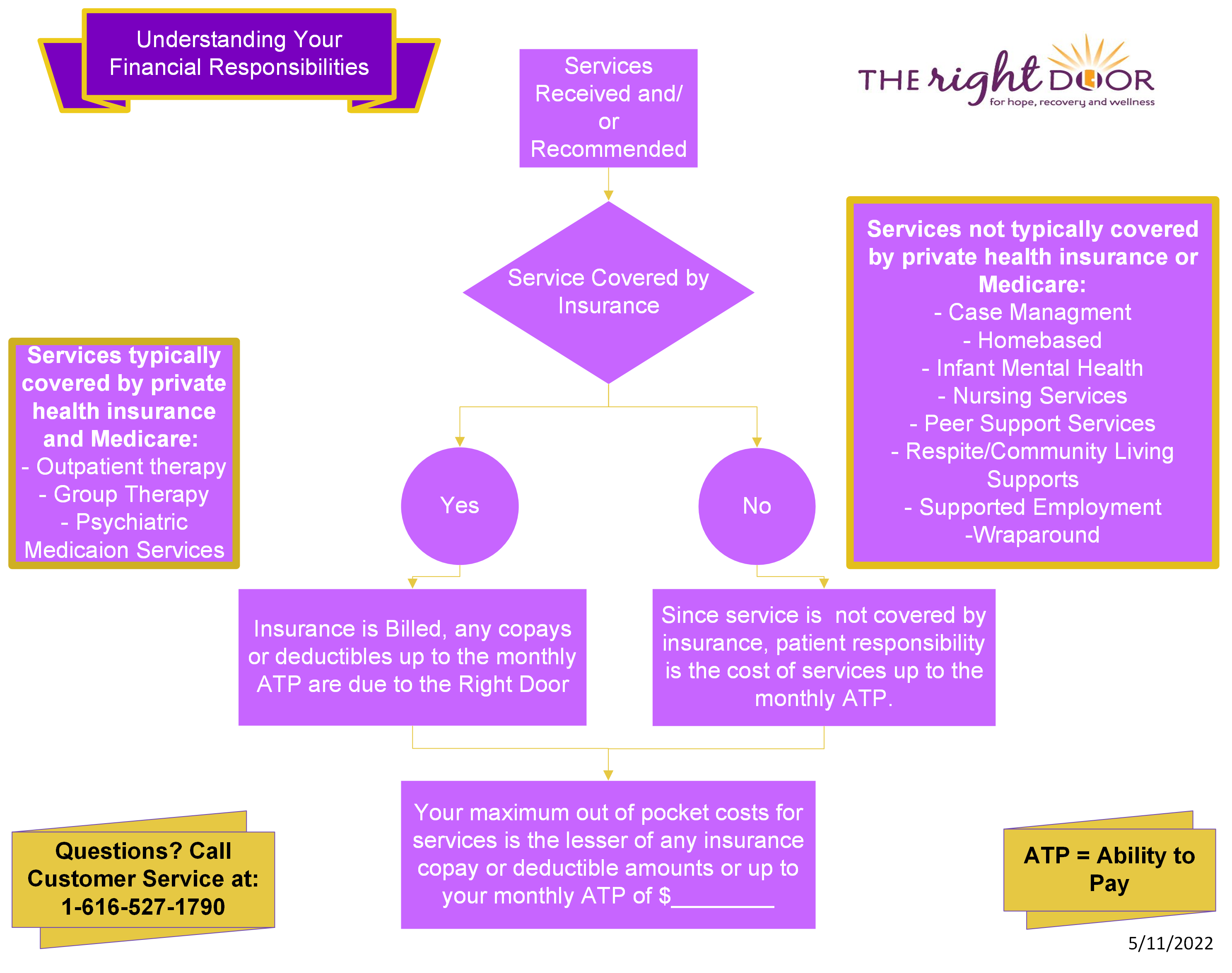 Financial Responsibilities ATP